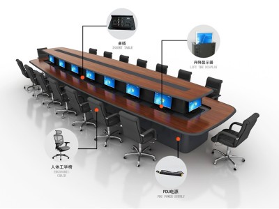 控制中心监测站、控制中心监测站及工效学设计